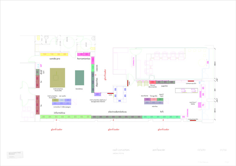 Store Planning