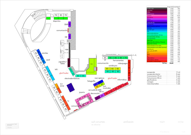 Store Planning