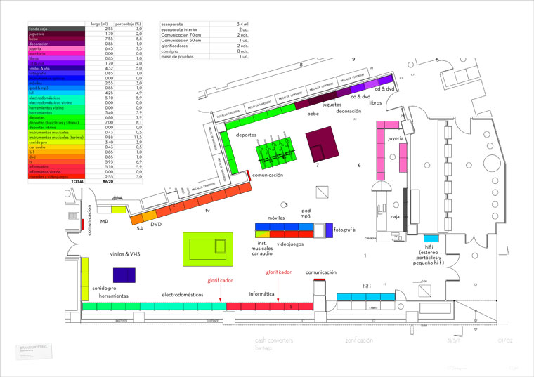 Store Planning