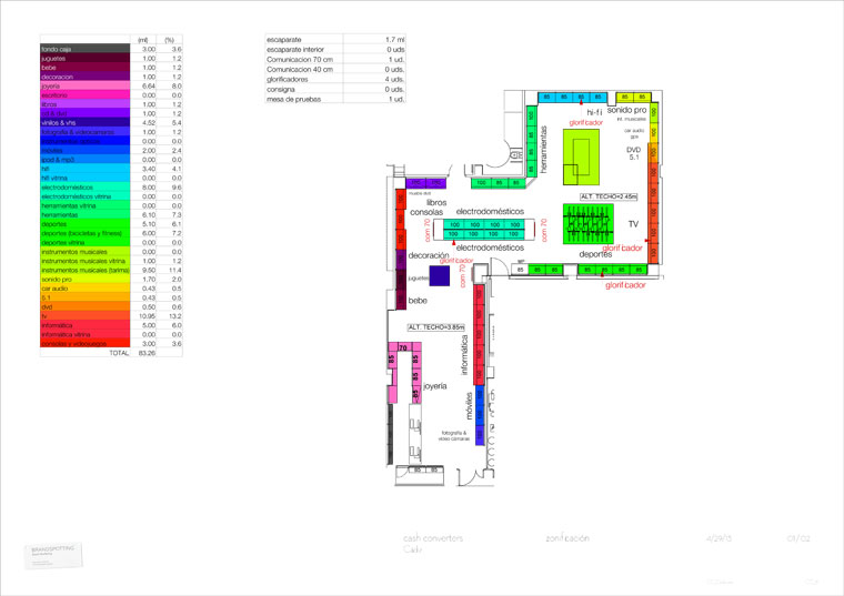 Store Planning