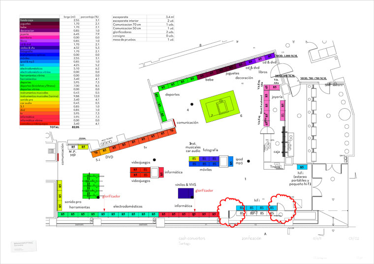 Store Planning