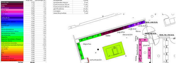 Store Planning
