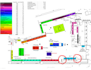 Store Planning